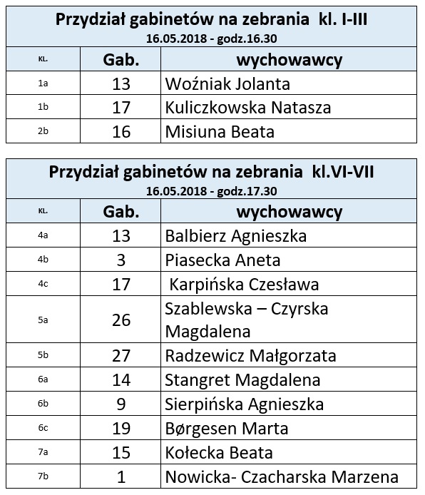 zebrania 16 maja 1