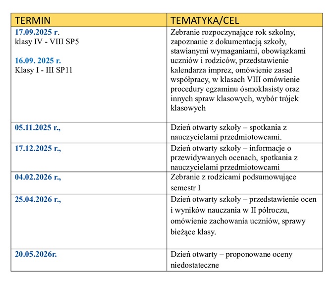 TERMIN zebrań 25 50